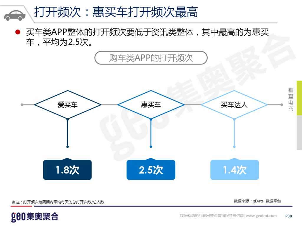 GEO：2015年互联网汽车行业洞察报告_000030