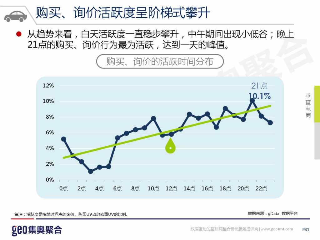 GEO：2015年互联网汽车行业洞察报告_000031