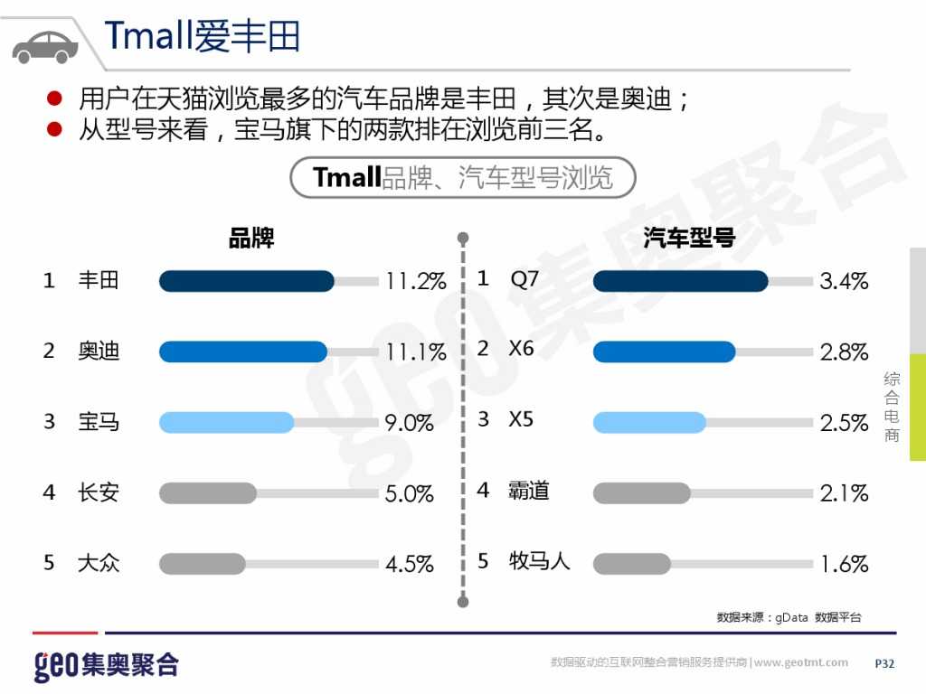 GEO：2015年互联网汽车行业洞察报告_000032