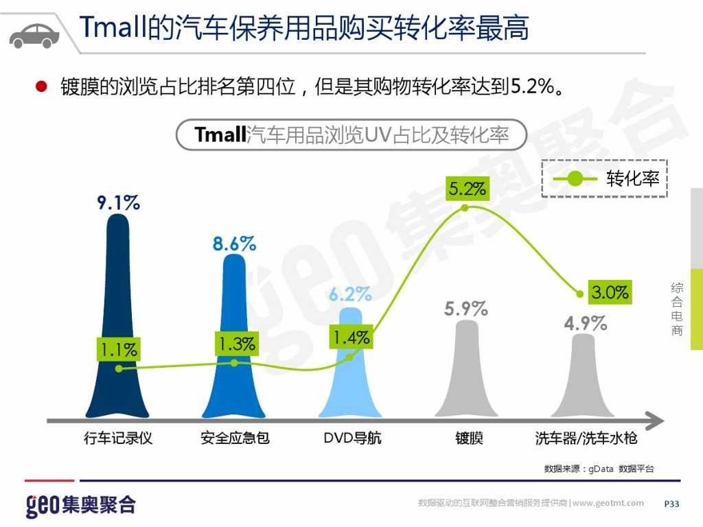 GEO：2015年互联网汽车行业洞察报告_000033