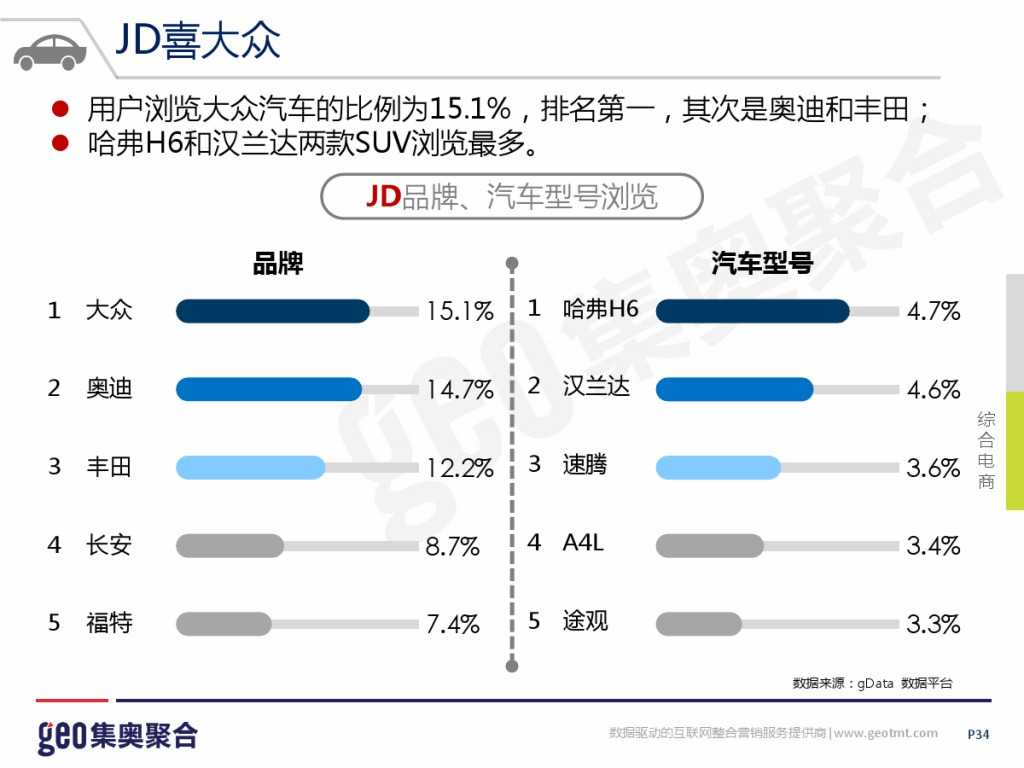 GEO：2015年互联网汽车行业洞察报告_000034