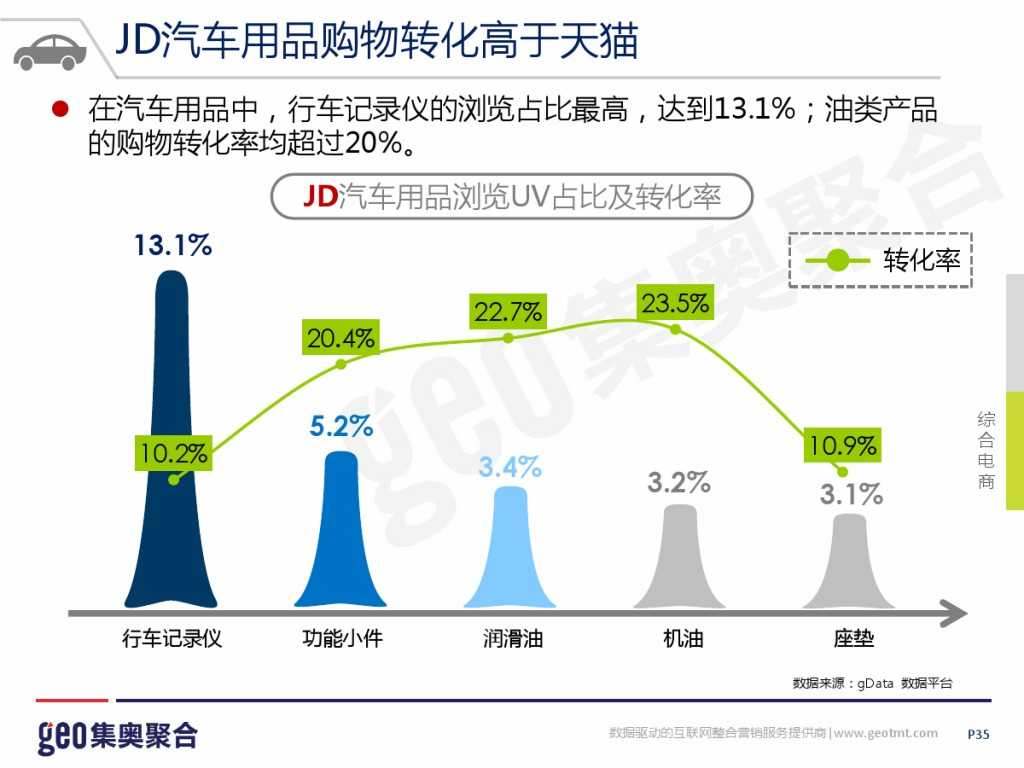 GEO：2015年互联网汽车行业洞察报告_000035
