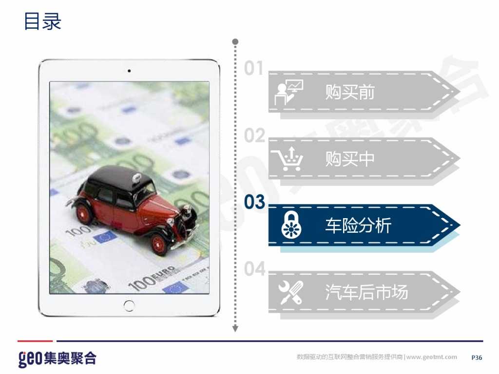 GEO：2015年互联网汽车行业洞察报告_000036