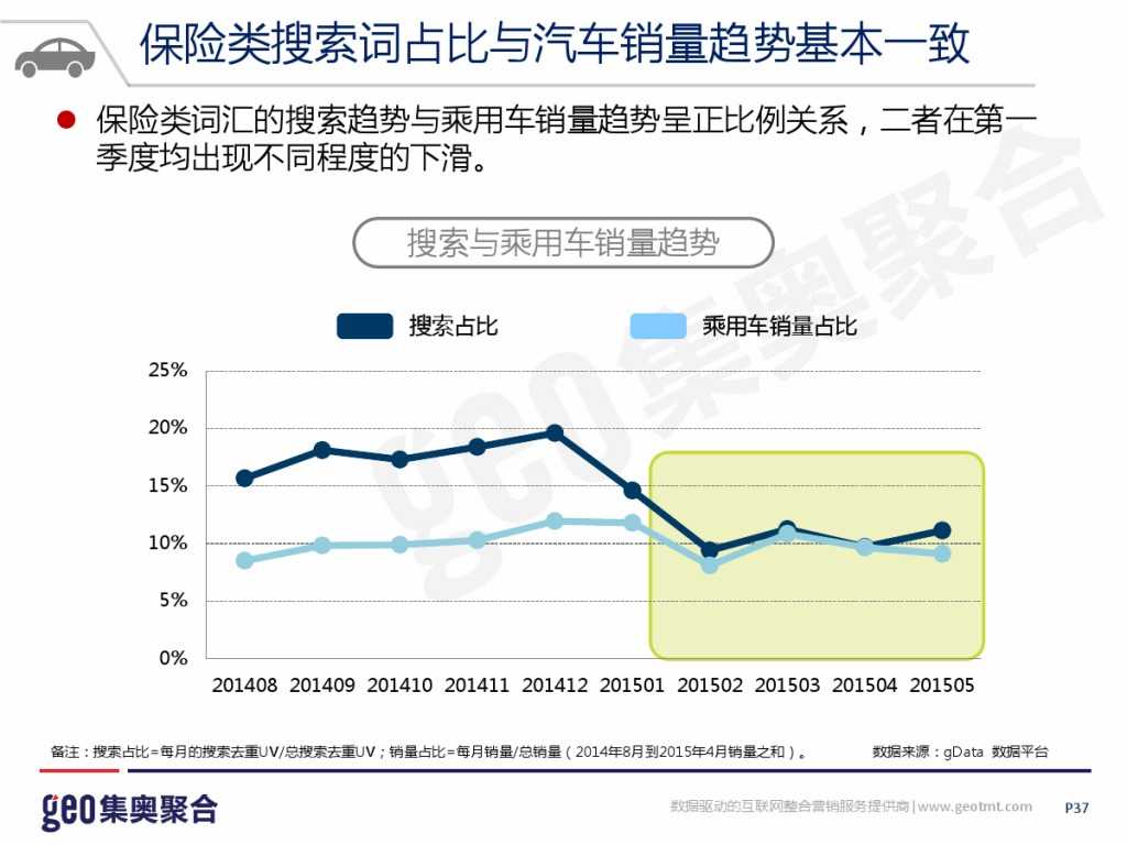 GEO：2015年互联网汽车行业洞察报告_000037