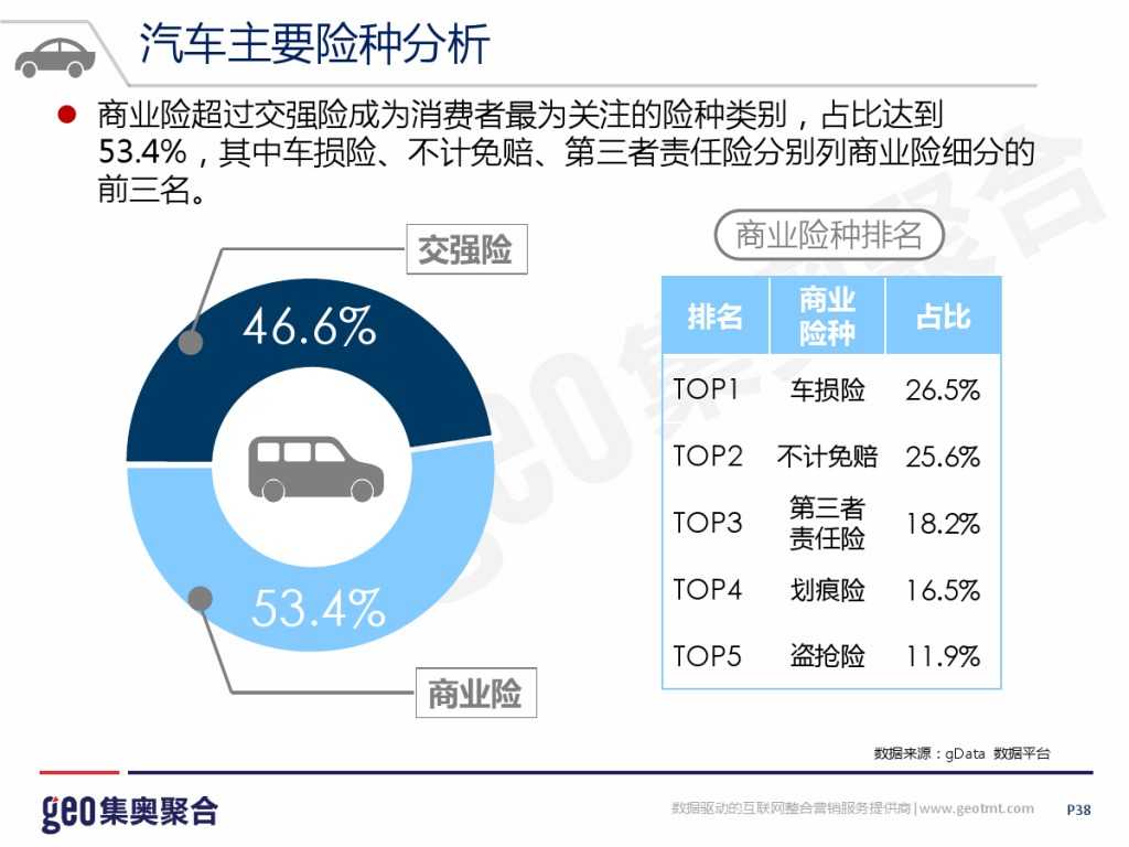 GEO：2015年互联网汽车行业洞察报告_000038