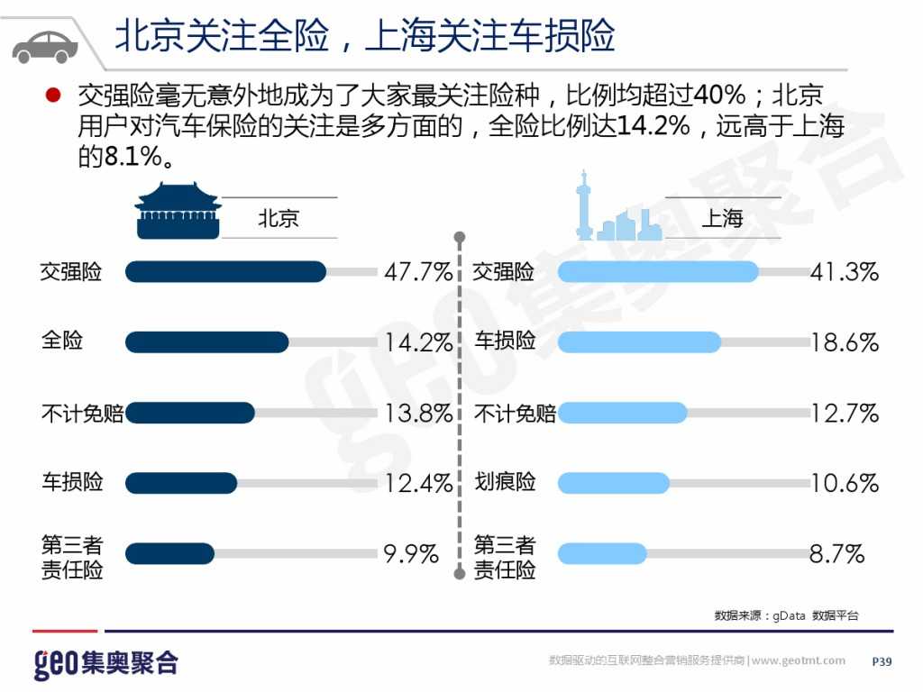 GEO：2015年互联网汽车行业洞察报告_000039