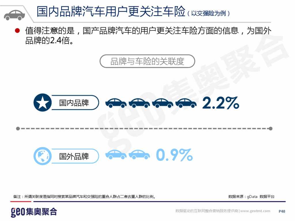 GEO：2015年互联网汽车行业洞察报告_000040