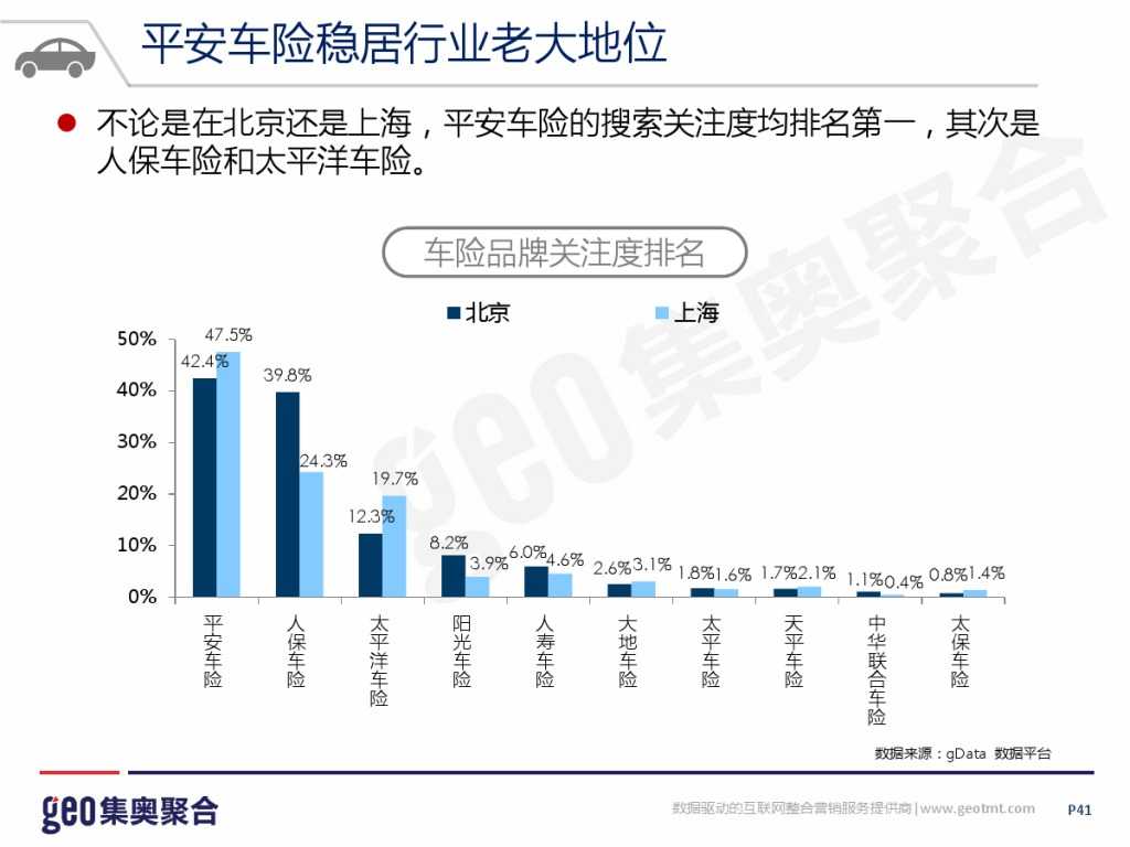 GEO：2015年互联网汽车行业洞察报告_000041