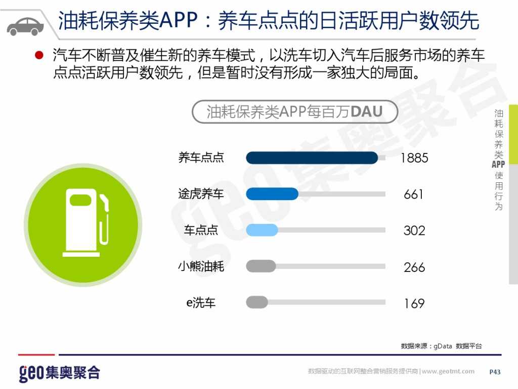 GEO：2015年互联网汽车行业洞察报告_000043