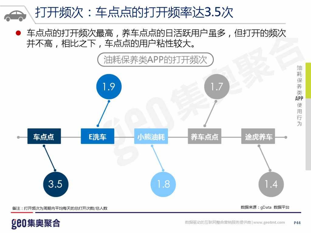 GEO：2015年互联网汽车行业洞察报告_000044