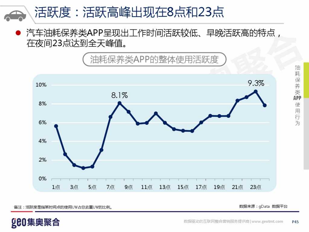 GEO：2015年互联网汽车行业洞察报告_000045