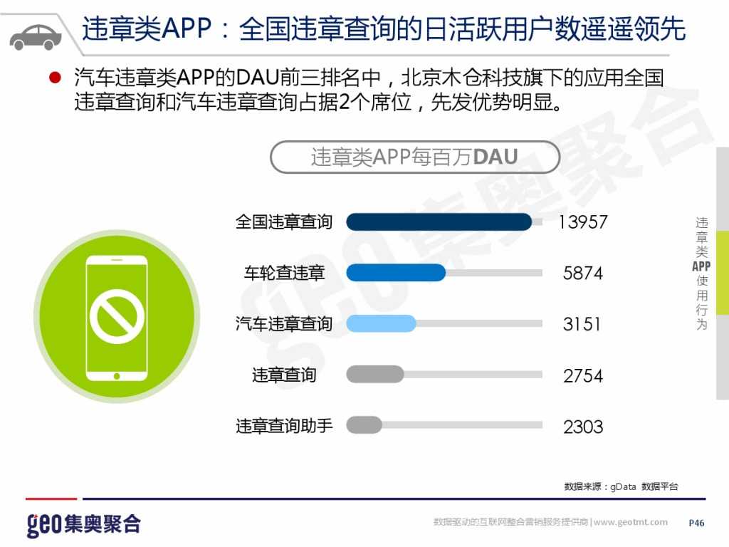 GEO：2015年互联网汽车行业洞察报告_000046