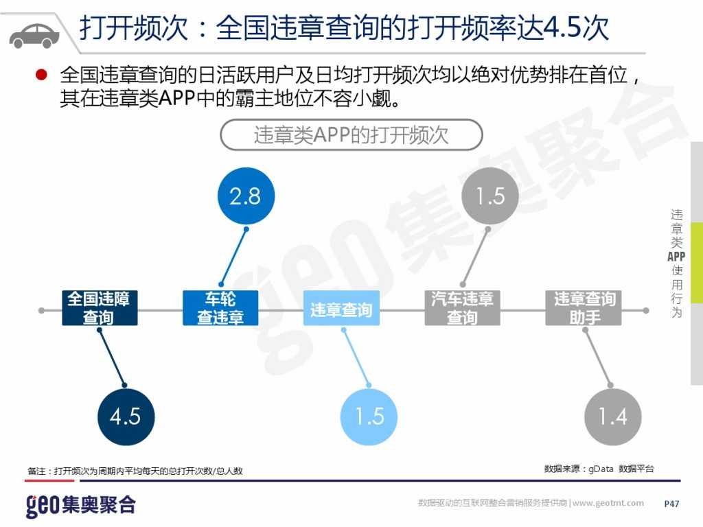 GEO：2015年互联网汽车行业洞察报告_000047