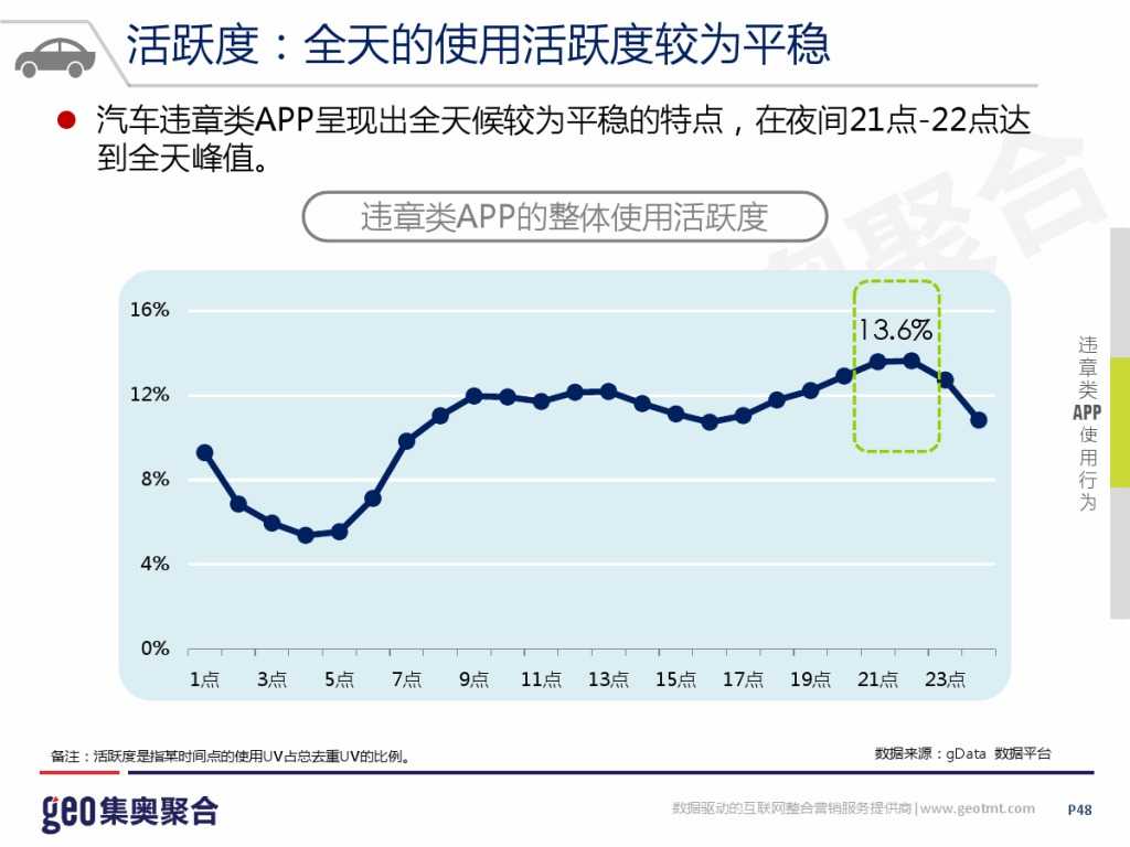 GEO：2015年互联网汽车行业洞察报告_000048
