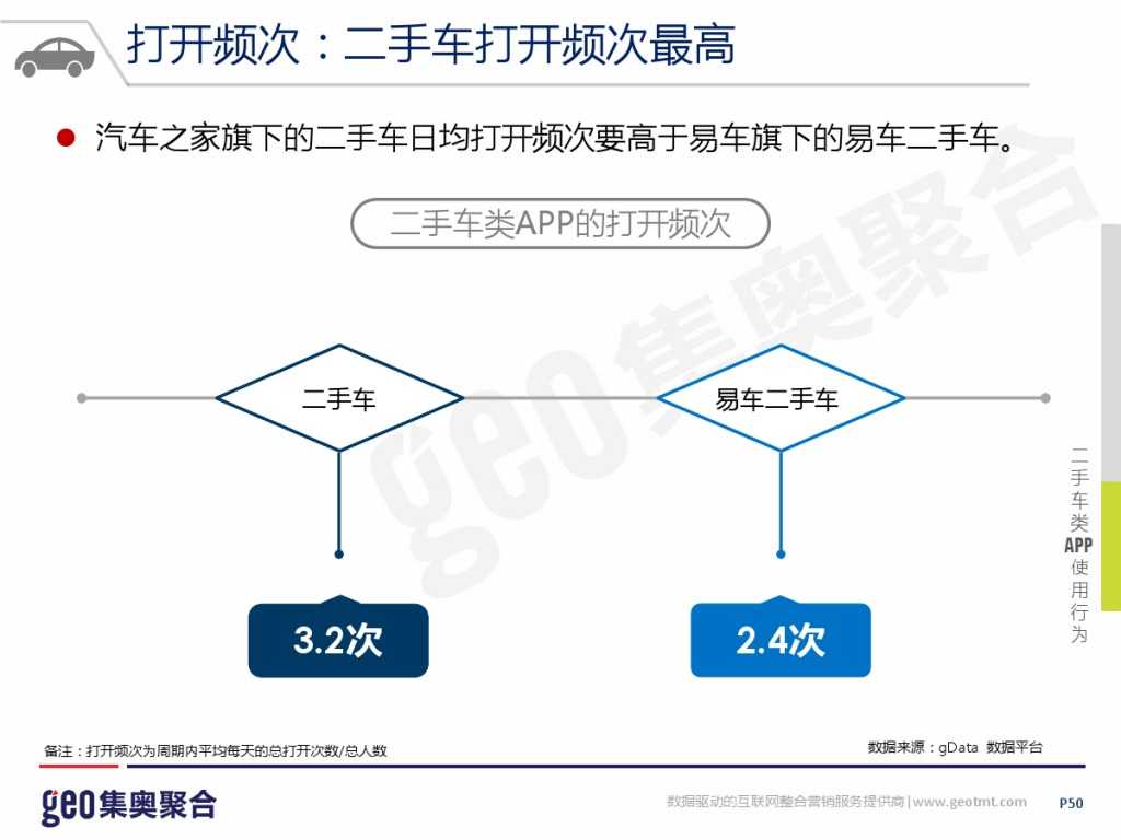 GEO：2015年互联网汽车行业洞察报告_000050