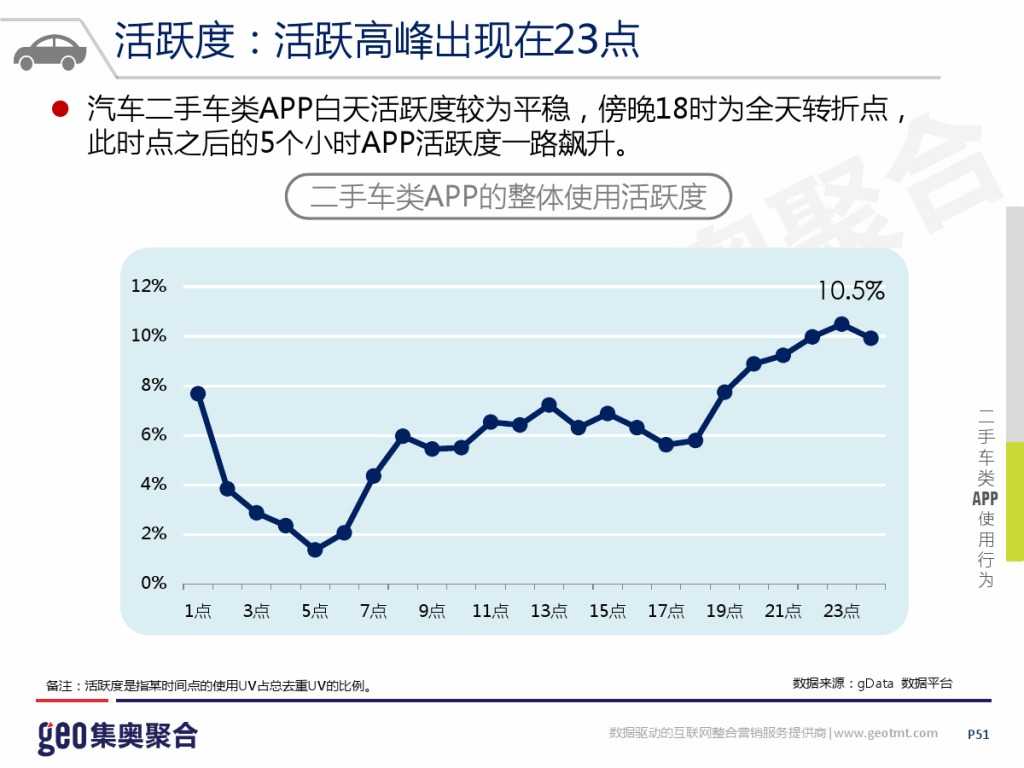 GEO：2015年互联网汽车行业洞察报告_000051
