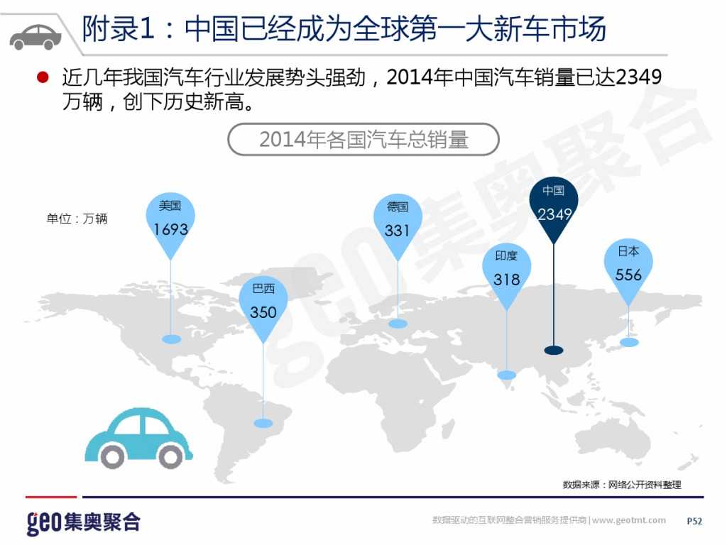 GEO：2015年互联网汽车行业洞察报告_000052