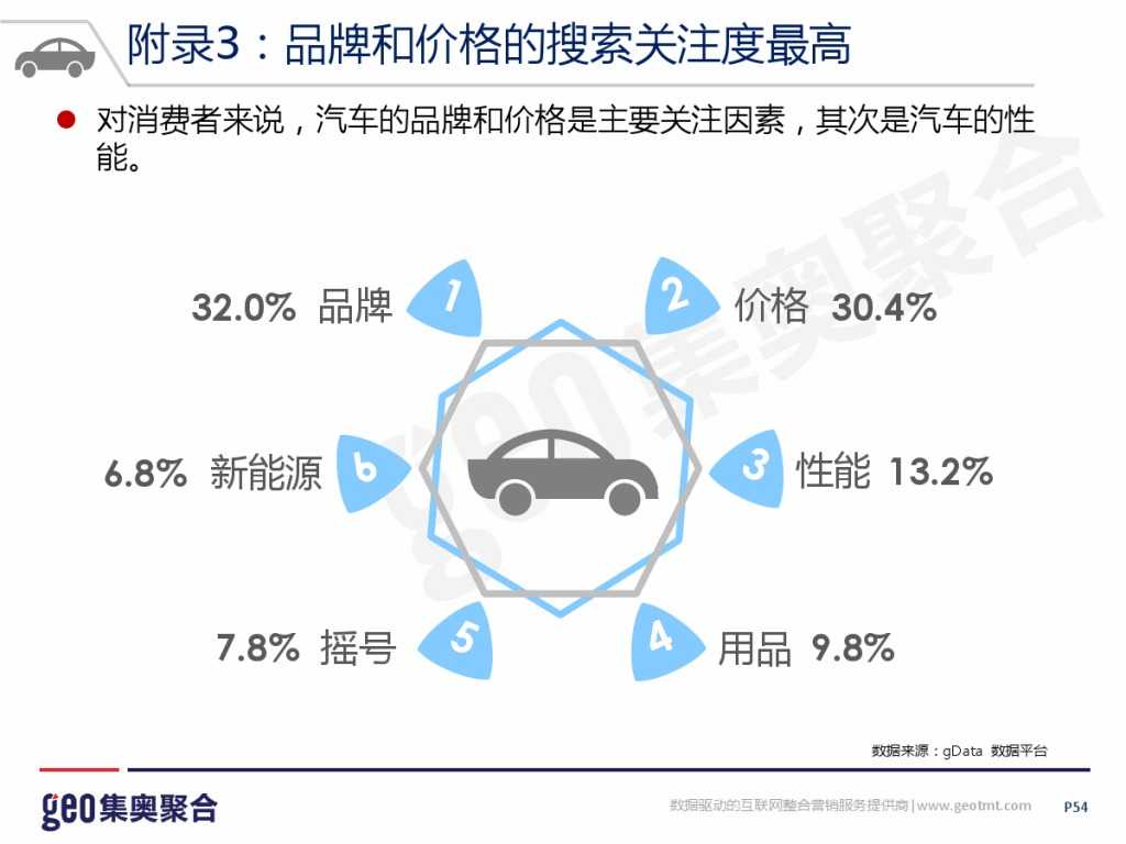 GEO：2015年互联网汽车行业洞察报告_000054