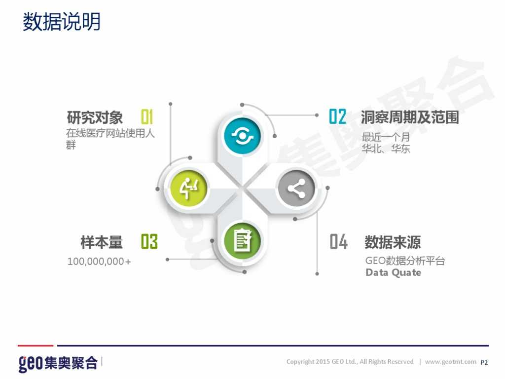 GEO：2015年在线医疗网站洞察报告_000002