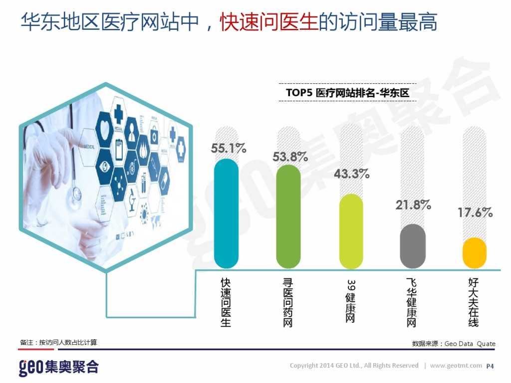 GEO：2015年在线医疗网站洞察报告_000004
