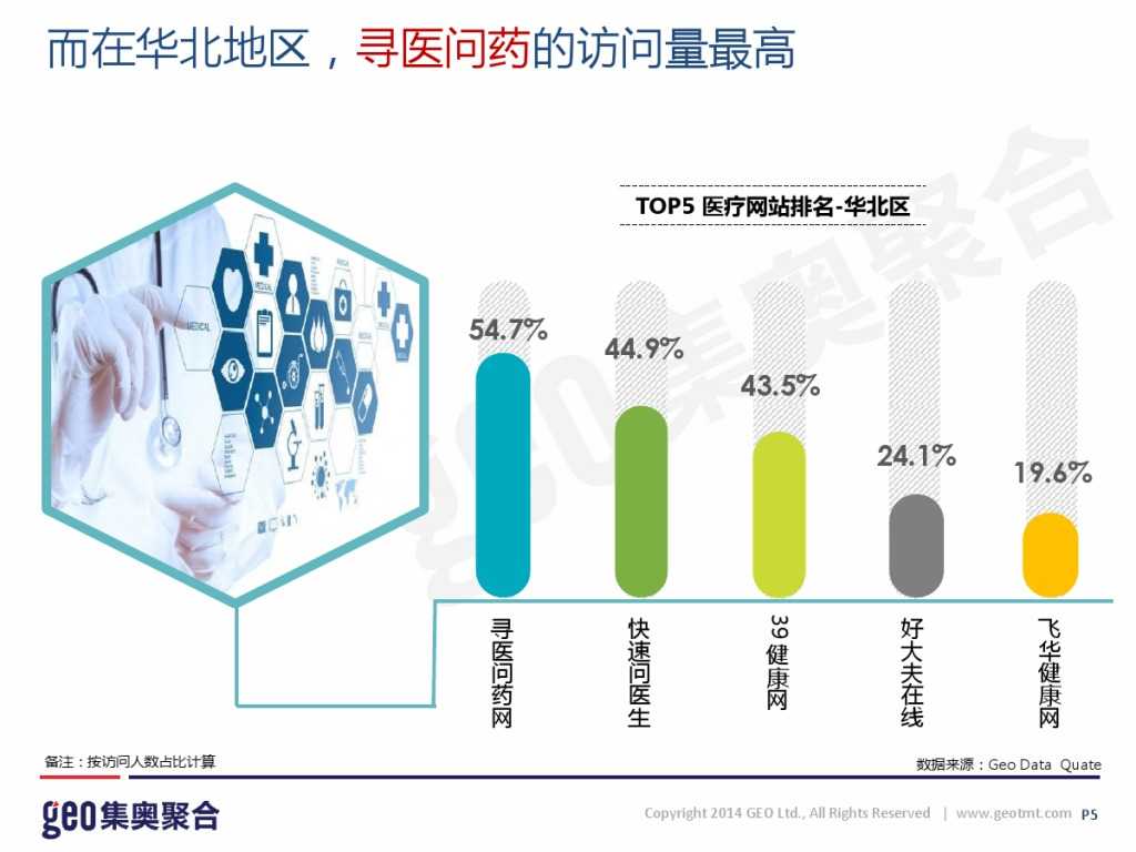 GEO：2015年在线医疗网站洞察报告_000005