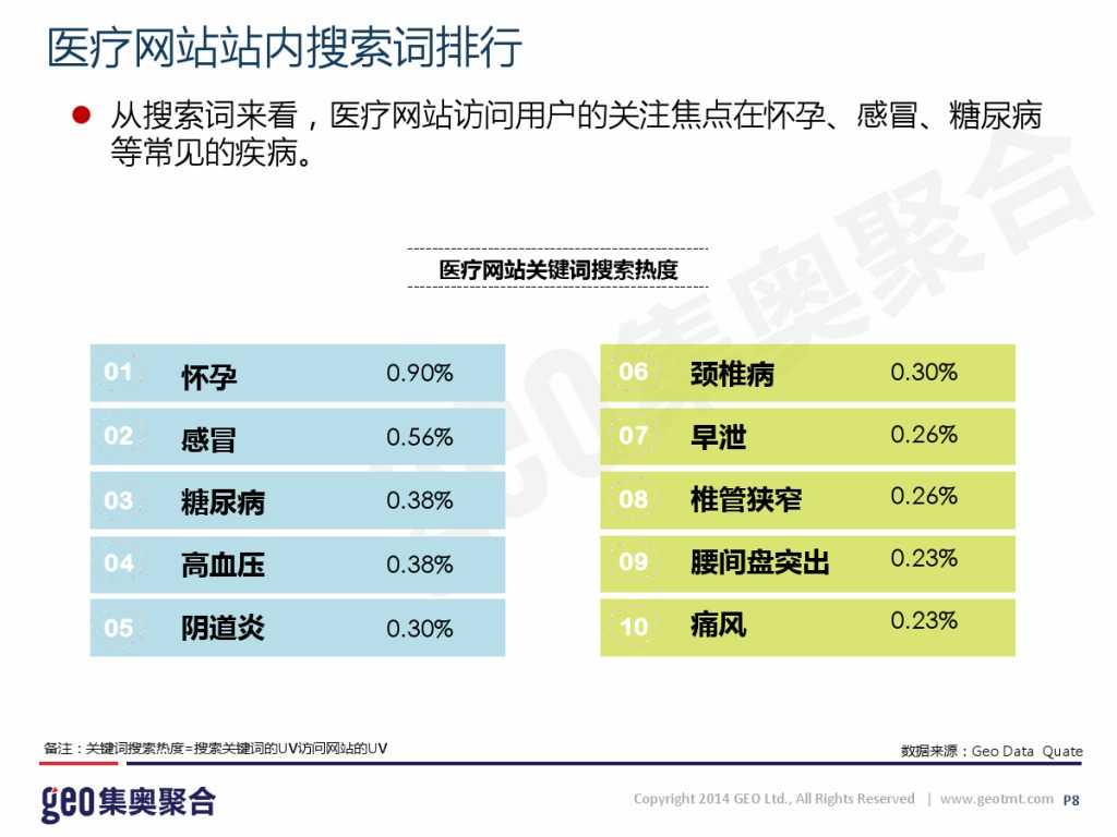 GEO：2015年在线医疗网站洞察报告_000008
