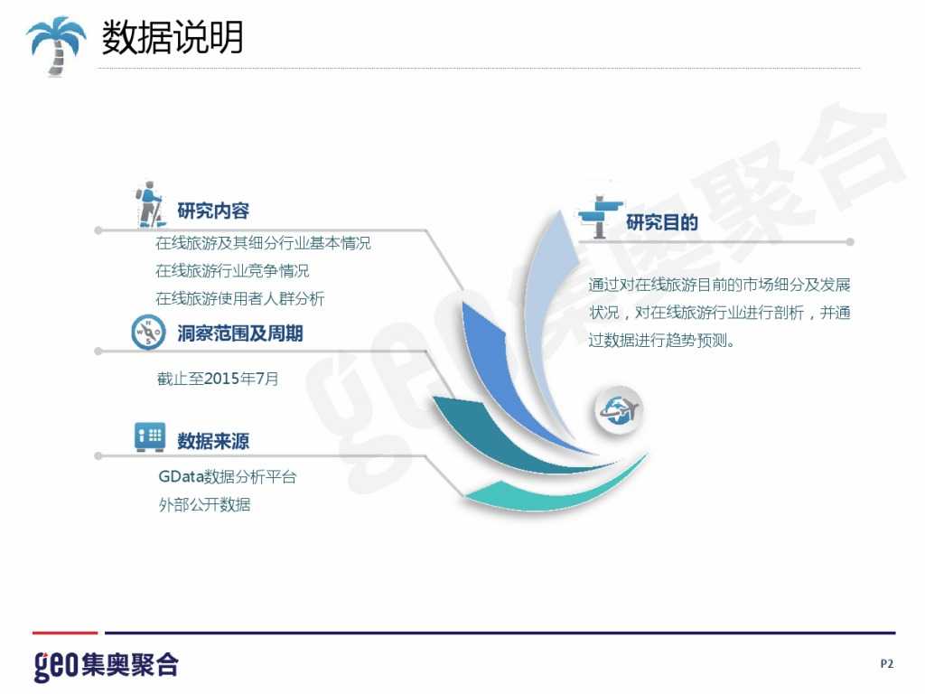 GEO：2015年在线旅游行业洞察报告_000002