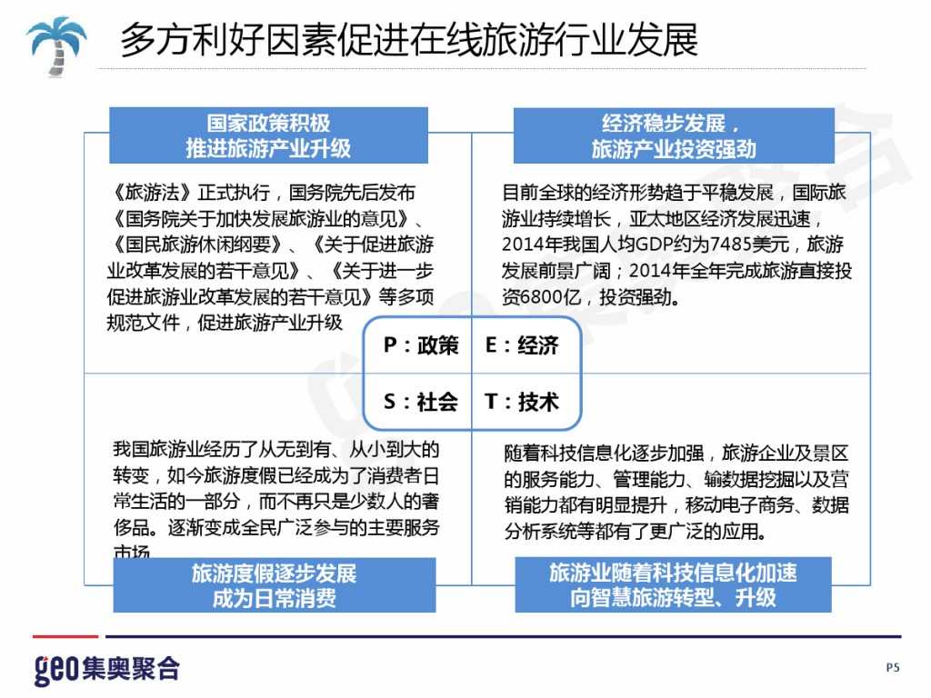 GEO：2015年在线旅游行业洞察报告_000005