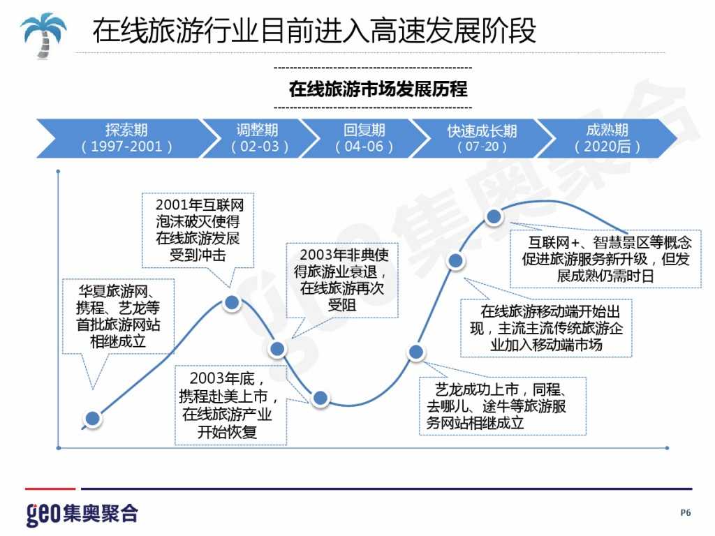 GEO：2015年在线旅游行业洞察报告_000006