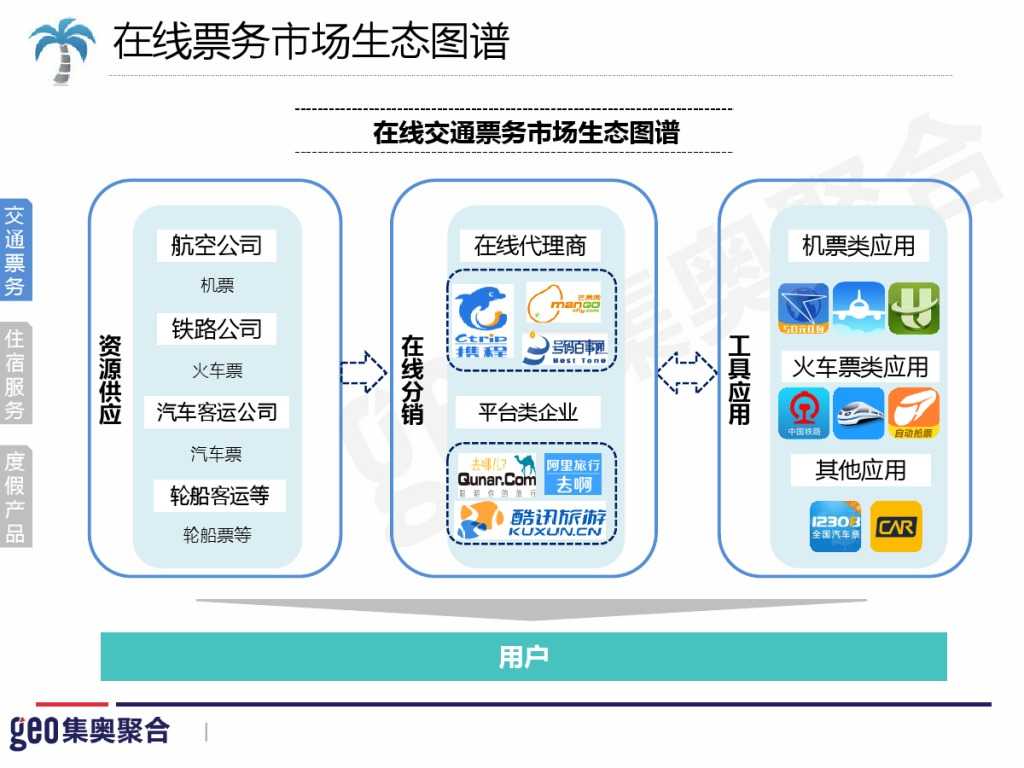 GEO：2015年在线旅游行业洞察报告_000011