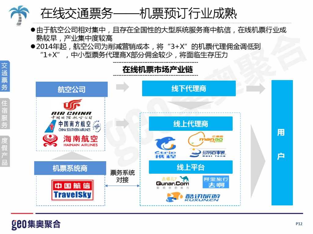GEO：2015年在线旅游行业洞察报告_000012
