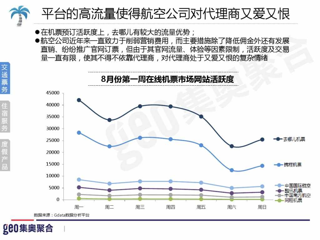 GEO：2015年在线旅游行业洞察报告_000013