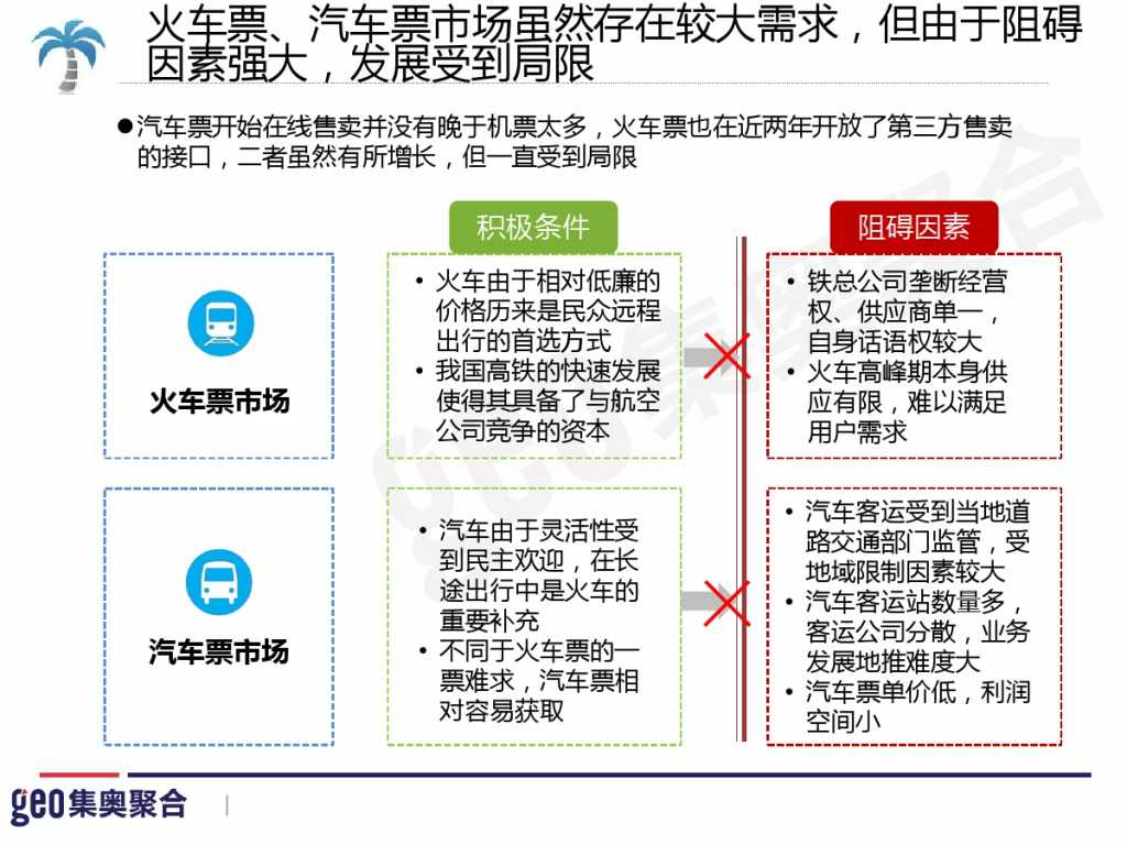 GEO：2015年在线旅游行业洞察报告_000014