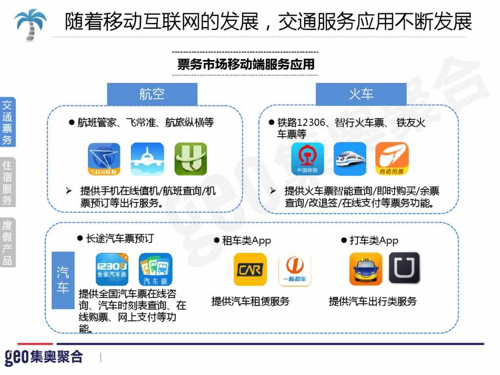 GEO：2015年在线旅游行业洞察报告_000015