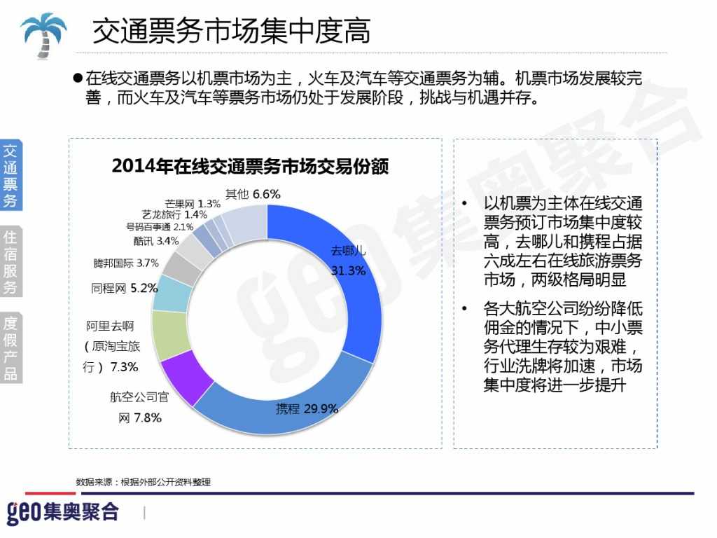 GEO：2015年在线旅游行业洞察报告_000017
