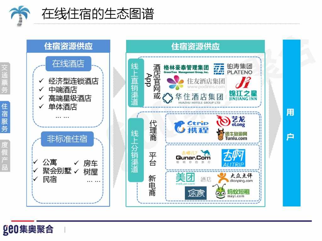 GEO：2015年在线旅游行业洞察报告_000018
