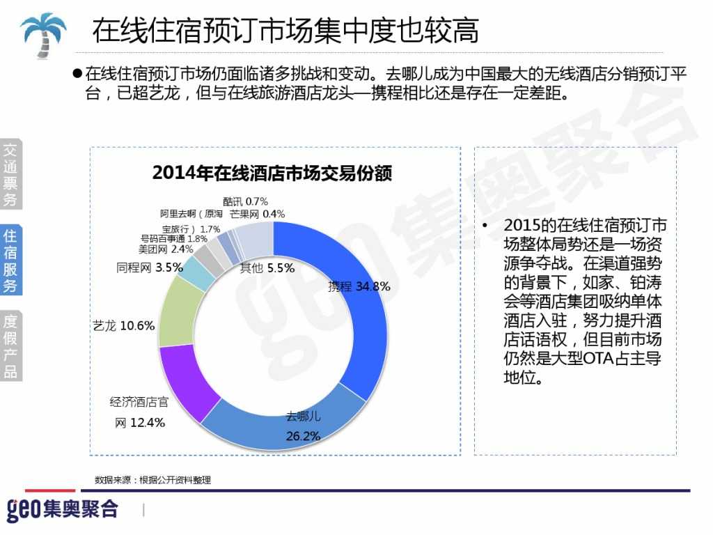 GEO：2015年在线旅游行业洞察报告_000021
