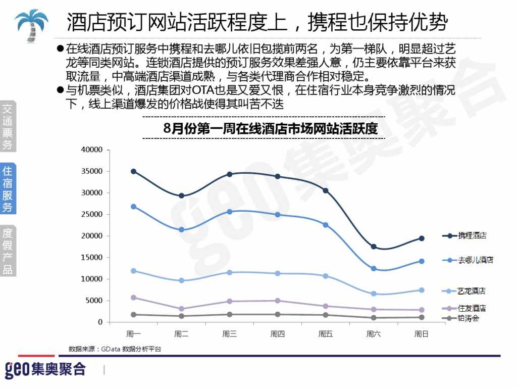 GEO：2015年在线旅游行业洞察报告_000022
