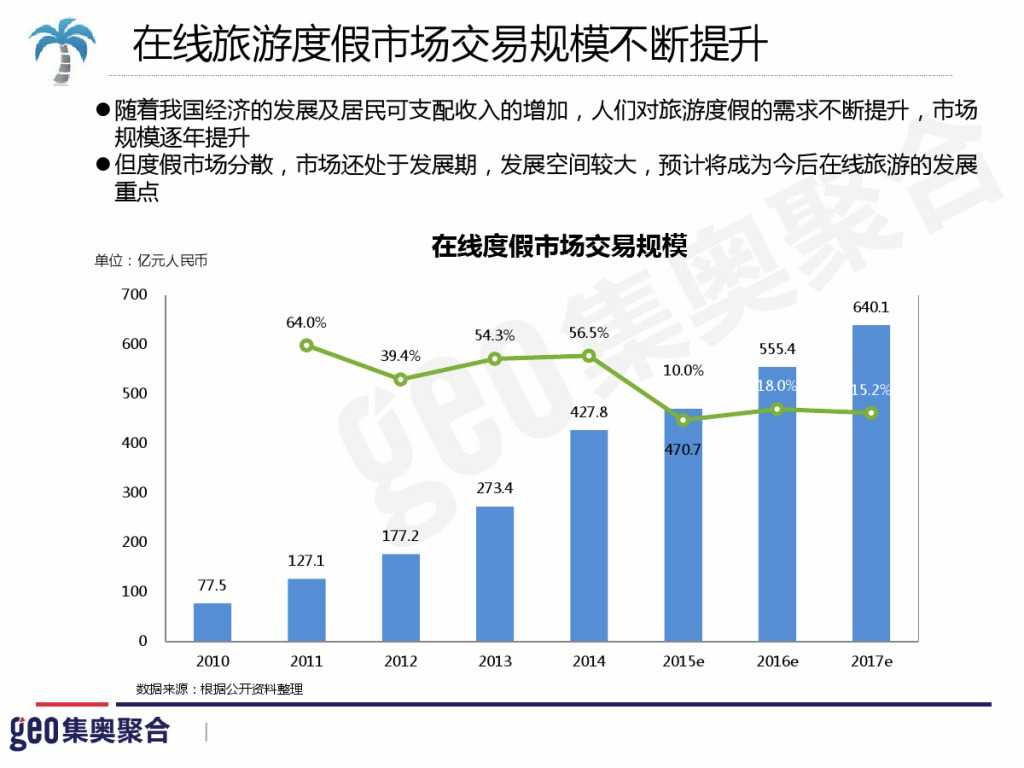 GEO：2015年在线旅游行业洞察报告_000025