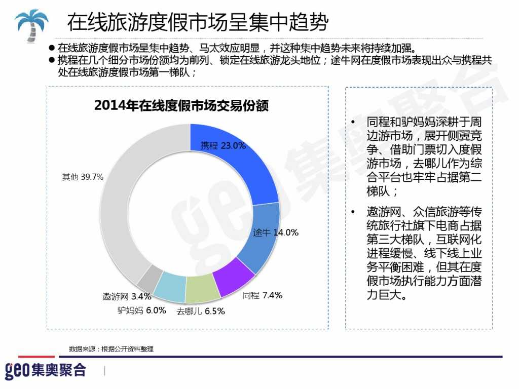 GEO：2015年在线旅游行业洞察报告_000026