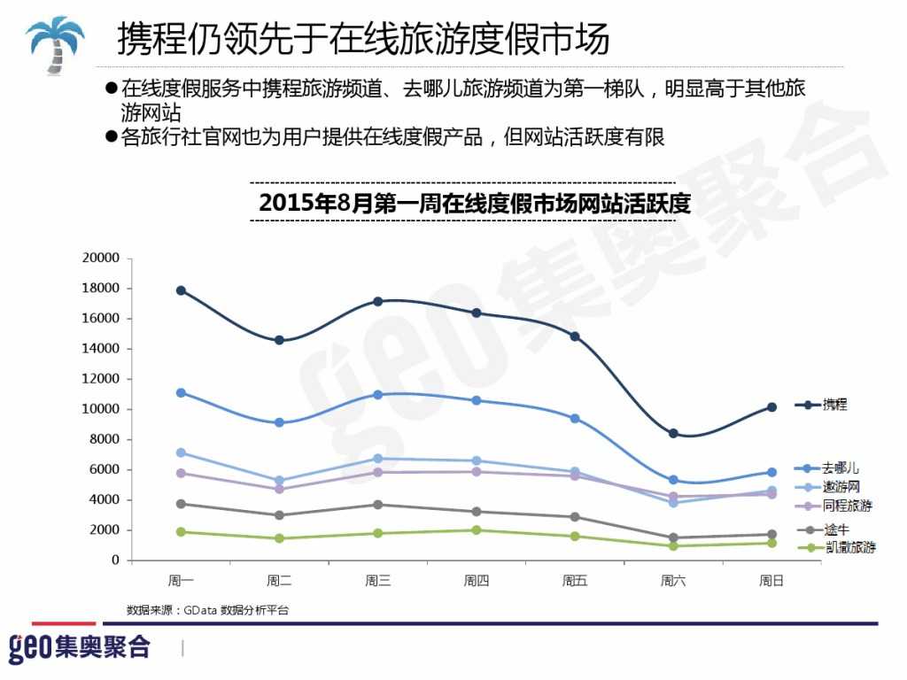 GEO：2015年在线旅游行业洞察报告_000027