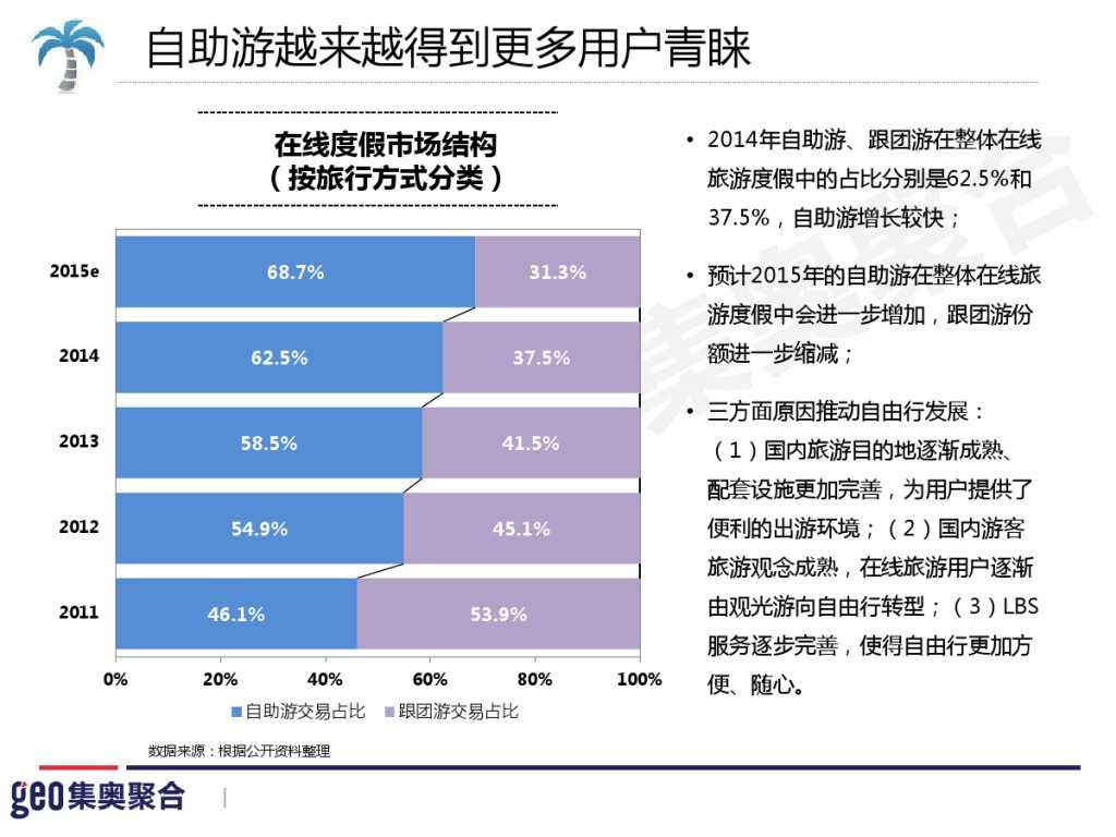 GEO：2015年在线旅游行业洞察报告_000029