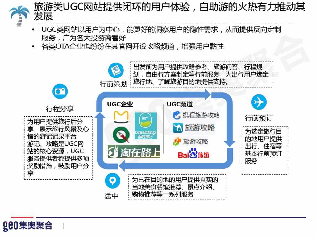 GEO：2015年在线旅游行业洞察报告_000030