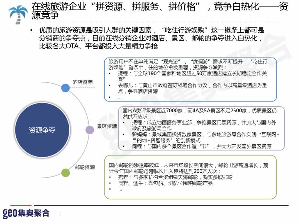 GEO：2015年在线旅游行业洞察报告_000031