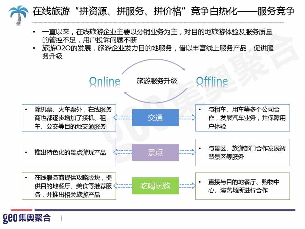 GEO：2015年在线旅游行业洞察报告_000032