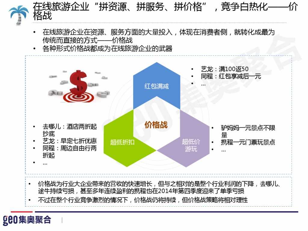 GEO：2015年在线旅游行业洞察报告_000033