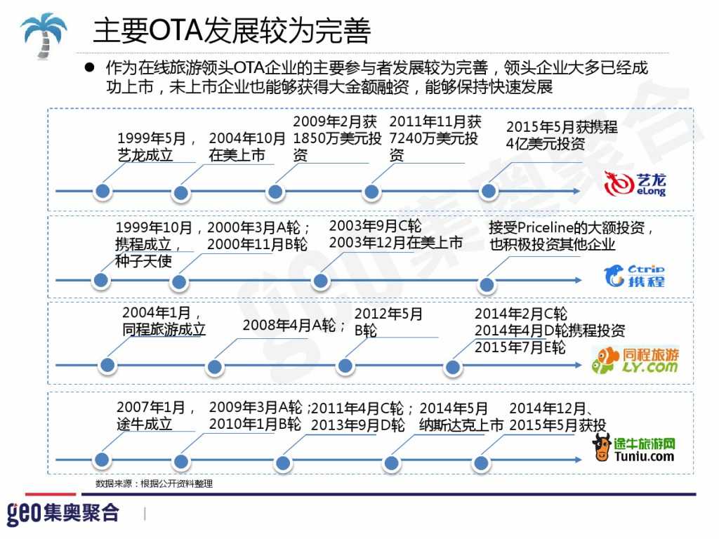 GEO：2015年在线旅游行业洞察报告_000036