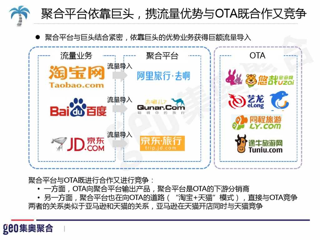 GEO：2015年在线旅游行业洞察报告_000037