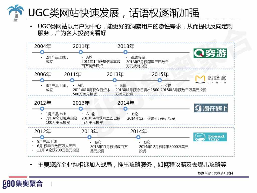 GEO：2015年在线旅游行业洞察报告_000038
