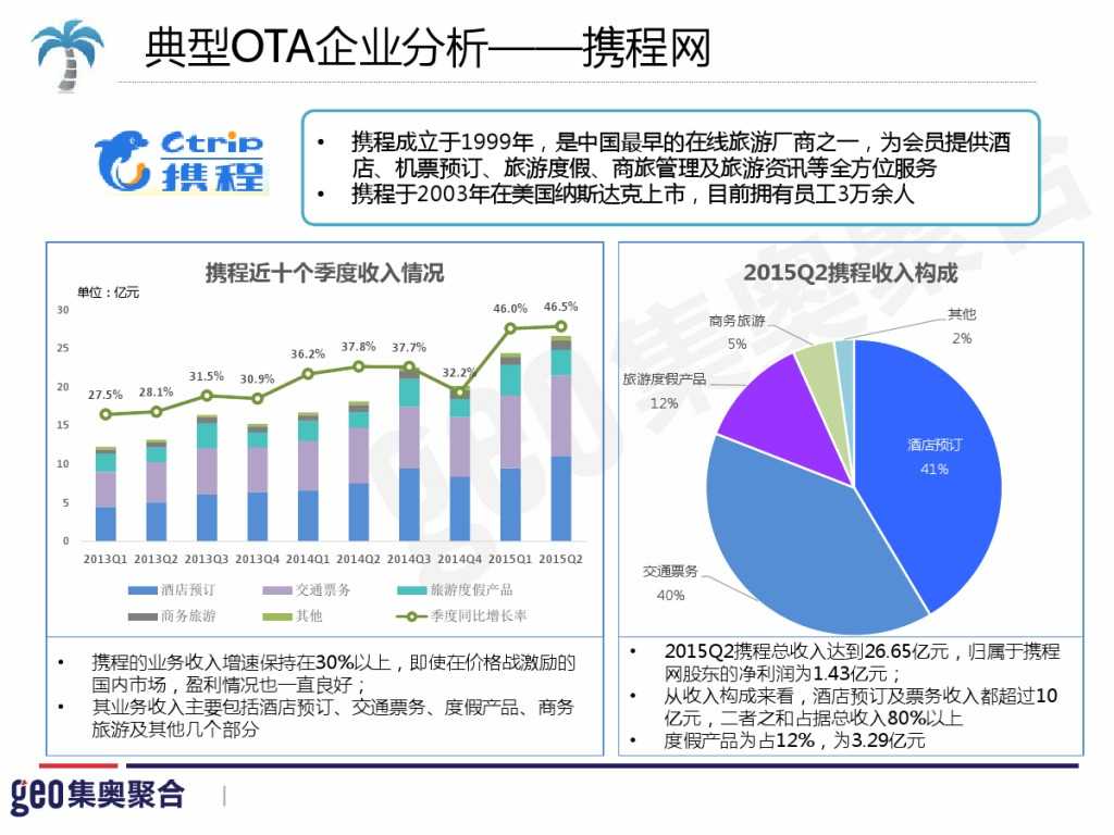 GEO：2015年在线旅游行业洞察报告_000039